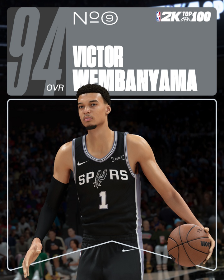 开云体育官网-2K26能力值排名10-6:杜兰特93 文班 塔图姆 詹姆斯 库里四人94!