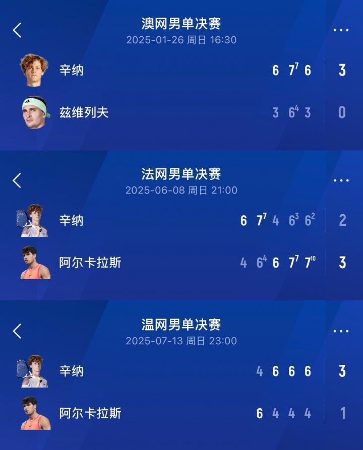 开云体育-世界第1PK第2！辛纳四大满贯均进决赛&amp;amp;2冠1亚 阿卡3进决赛&amp;amp;1冠1亚